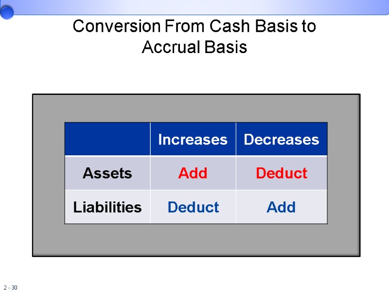 Conversion From Cash Basis to  Accrual Basis